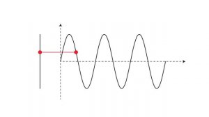 ⚡ Чем отличаются постоянный и переменный ток? / Электр