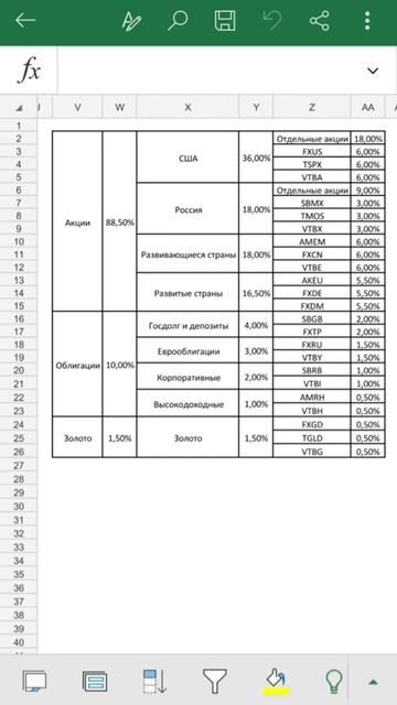 Инвестиционный портфель будущего #инвестиции #shorts смотреть онлайн