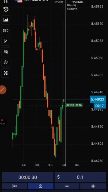 Мартингейл_8 Стратегия для бинарных опционов UTE LIMITED смотреть онлайн