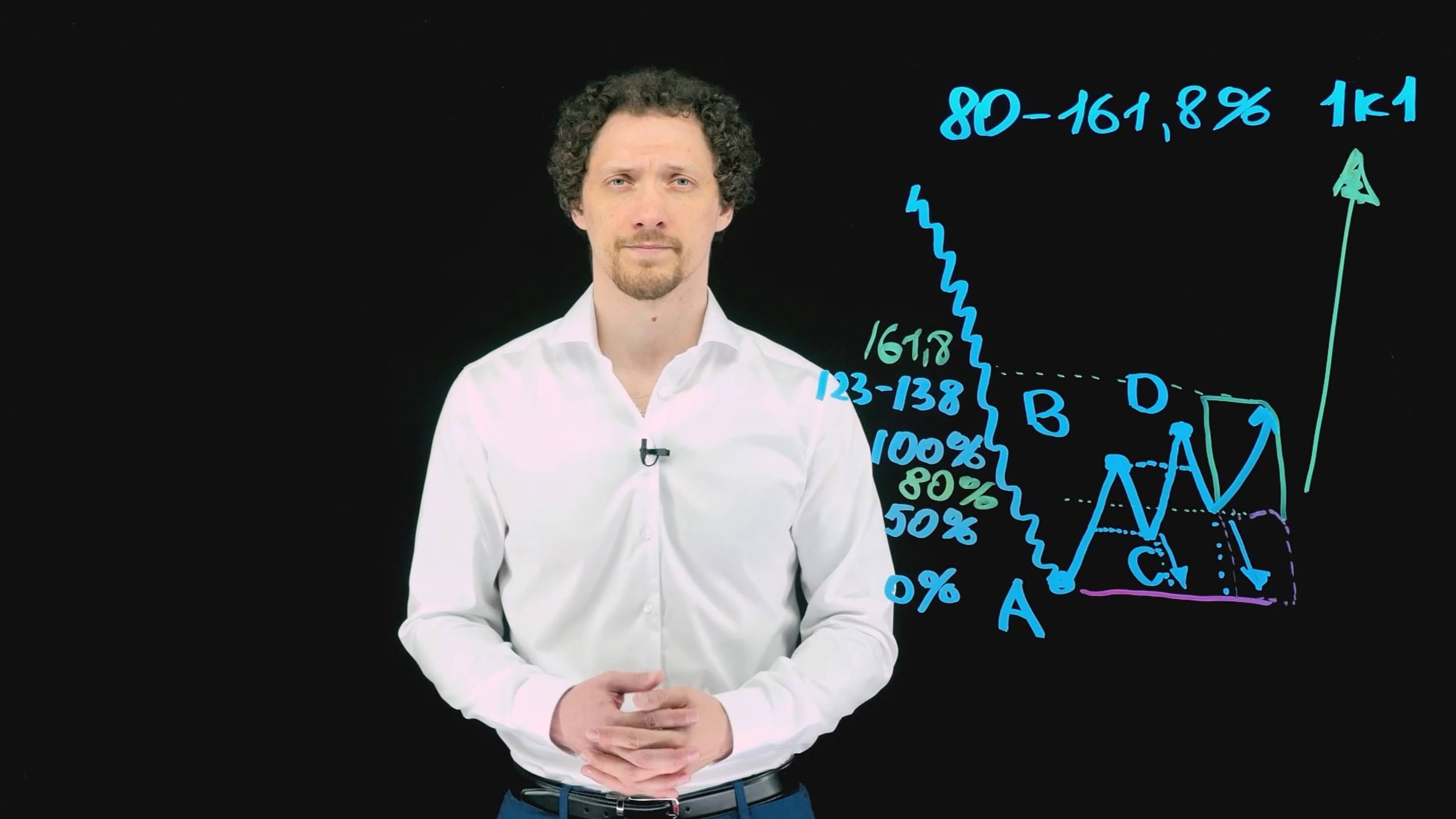 Фибо-паттерн №1. Fibosophy Trading. Торговля на бирже выпуск 3