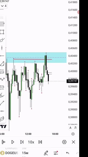 Dogecoin моя сделка выкладываю все входы в телеграм канал? смотреть онлайн