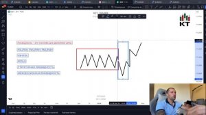 Что такое ликвидность в трейдинге | как определить сня