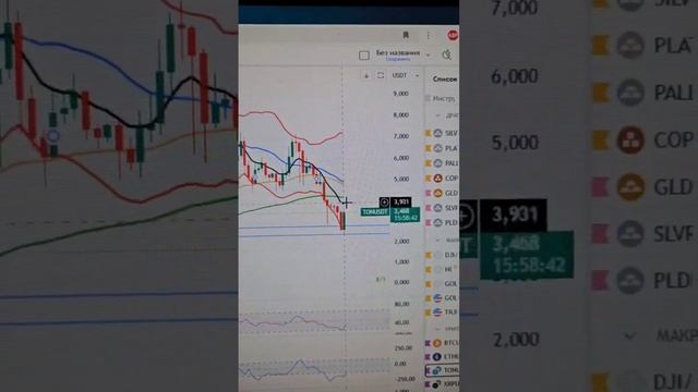 Биржевик Криптогид обзор рынка 16.03.2025 слив вип канала смотреть онлайн