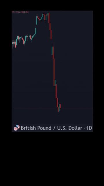 МИРОВОЙ РЕКОРД ТРЕЙДИНГА смотреть онлайн