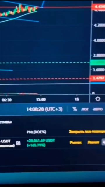 ✅ Https://t.me/temshchik888 наш телеграмм канал с бесплатными сиг