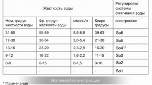 Как пользоваться посудомоечной машиной Haier HDWE11-396 RU