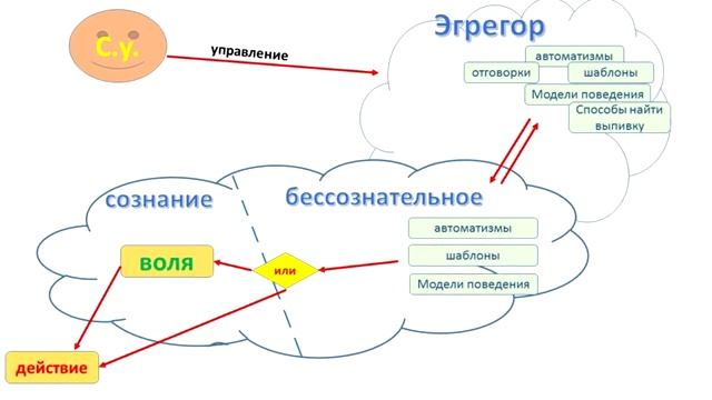 Трезвость - основа управления.mp4 смотреть онлайн