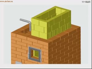 Кирпичная печь для бани