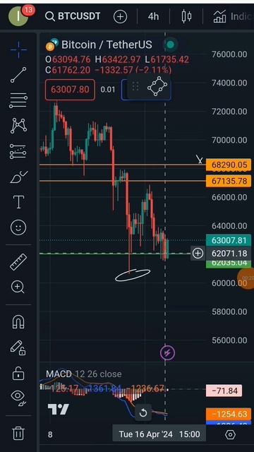 Биткоин прогноз #биткоин #прогноз #трейдинг #криптовал смотреть онлайн