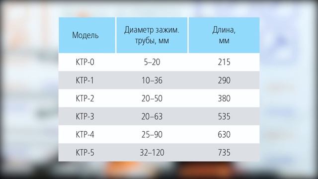 ОБЗОР КЛЮЧЕЙ ТРУБНЫХ РЫЧАЖНЫХ SITOMO смотреть онлайн