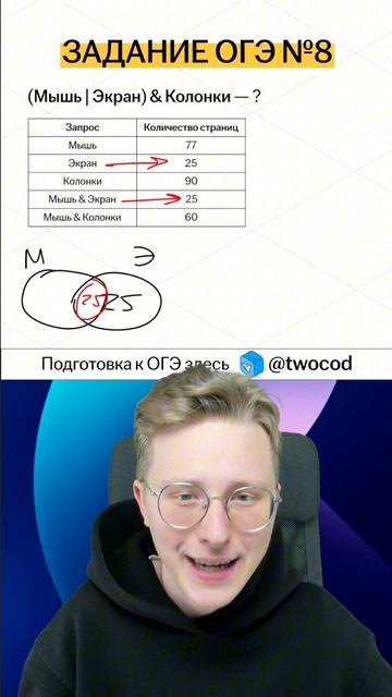 Необычное 8 задание ОГЭ по информатике смотреть онлайн
