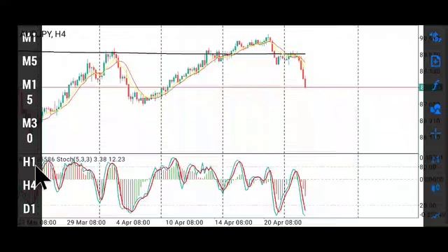 Форекс Обзор JPY 25.04.23 Форекс торговый план рекомендации по торгам