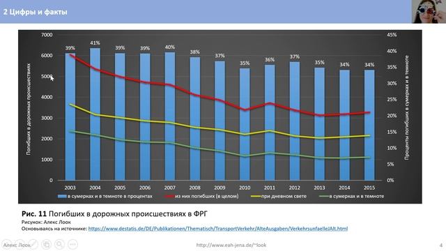 2 Цифры и факты смотреть онлайн