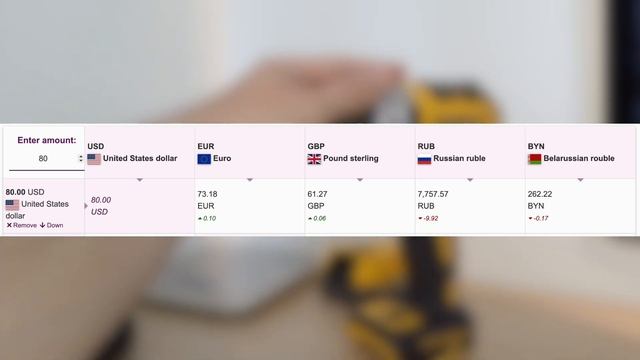Dewalt DCF 887 в 2025: Все еще лидер среди шуруповертов?