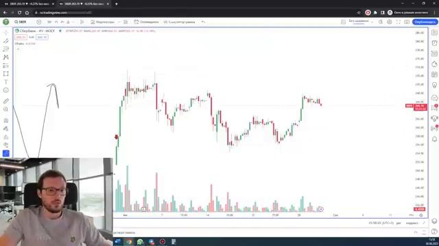 Tradingview - обзор сайта и оплата подписки. Как пользоваться. смотреть онлайн