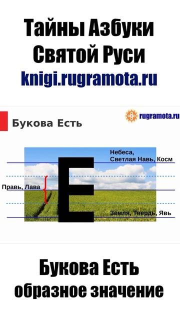 Букова Есть. Образное значение знака. Больше информац? смотреть онлайн