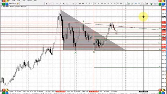 Злато и сребро, технически анализ за 07 11 2012 смотреть онлайн