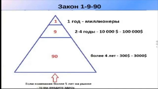 Работа с теплым кругом смотреть онлайн