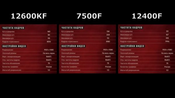 Сравнительный тест i5-12600KF, Ryzen 7500F, и i5-12400F.