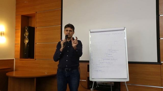 Лестница лояльности в продажах