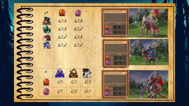 Композиция бинарных нечетких отношений на примере игры Heroes of Might and Magic V