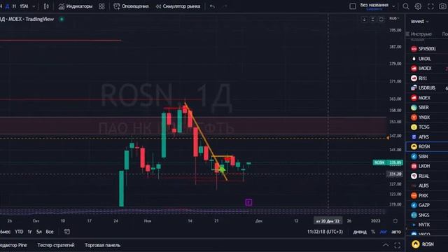 Новые интересные идеи по акциям РФ (обзор рынка) смотреть онлайн