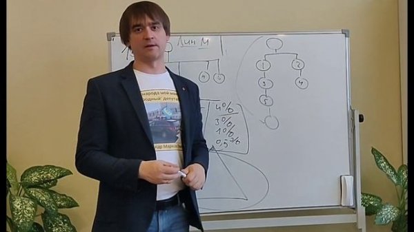 GreenLeaf🔥 Просто и доступно о маркетинг плане Грин Лиф Зелёный Лист Александр Марков #greenleaf