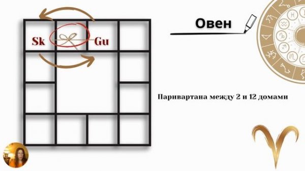 ПАРИВАРТАНЫ. Паривартана Юпитера и Венеры (для каждой