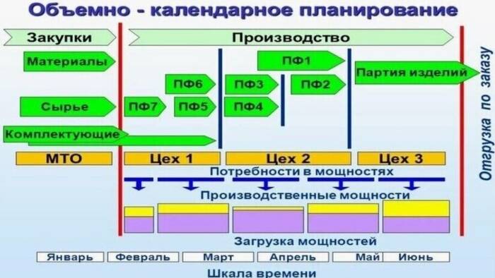 Презентация СММ АТОР (часть II)