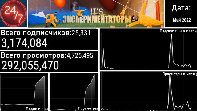 Все каналы мамикса | Счётчик по подписчикам и просмотр смотреть онлайн