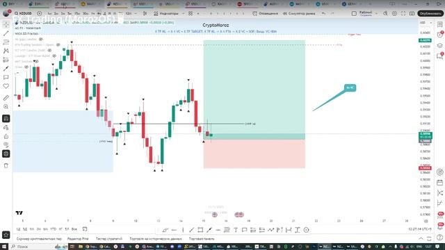 Онлайн торговля на Форекс 15.05.25 смотреть онлайн