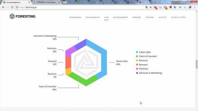 ICO Foresting детали токенсейла смотреть онлайн