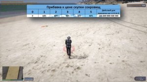 ГАЙД ПО КЛАДАМ И СОКРОВИЩАМ GTA 5 RP. КАРТА СОКРОВИЩ И ГДЕ