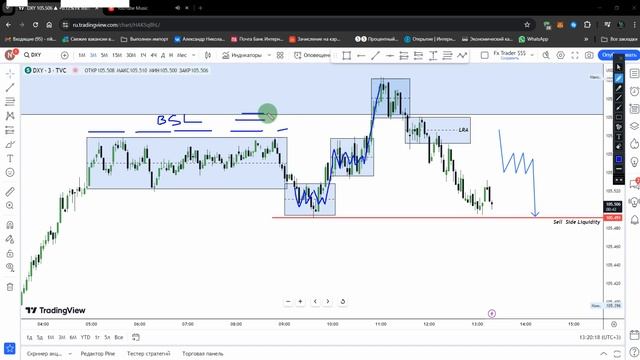 АНАЛИЗ ИНДЕКСА ПОМОЖЕТ ПРИ ТОРГОВЛЕ НА ФОРЕКС #eurusd смотреть онлайн