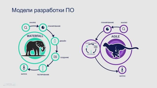 Лекция 3.1 Методологии разработки ПО смотреть онлайн