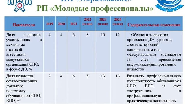 Итоги реализации нацпроектов МБДОУ "Детский сад №231" г.о. Самара смотреть онлайн