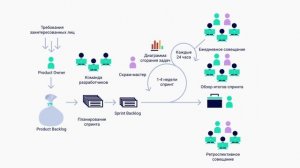 Лекция 3. 2. Тонкости Agile - Scrum-Kanban