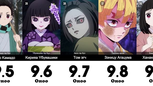 Чөтгөрийн ангууч: Зэвүүн царайлагууд цуврал #1 (Анимэ Хаа Сайгүй)