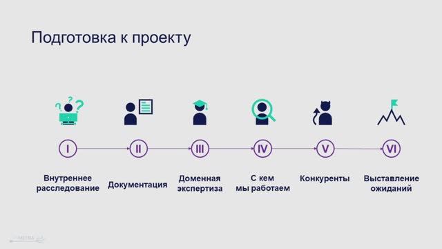 Лекция 4. 2. Подготовка к старту нового проекта смотреть онлайн