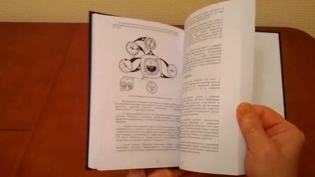 Техника пилотирования и ВВЖ вертолета Ми-8МТ