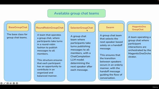 2 -Exploring Available Group Chat Teams in AutoGen смотреть онлайн