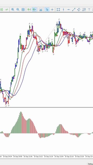 Пример неудачной сделки❌ #трейдинг #shortsvideo смотреть онлайн