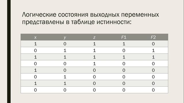 LogModel: управление освещением помещения