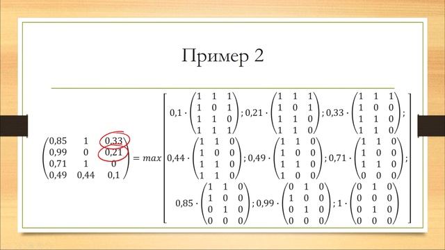 Примеры применения теоремы о декомпозиции нечетких отношений.