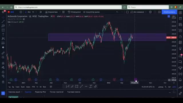 Руководство по TradingView с НУЛЯ. Настройки и лайфхаки, обучающее видео.