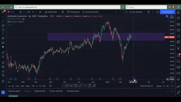 Руководство по TradingView с НУЛЯ. Настройки и лайфхаки, обучающее видео.