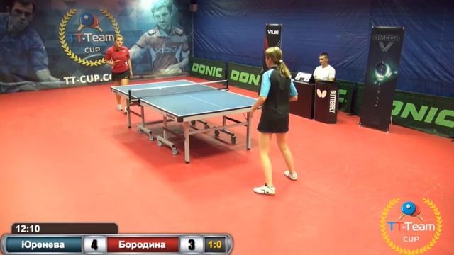 Юренева - Бородина. 26 июля 2015.TT Cup смотреть онлайн