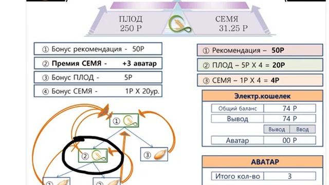 NAYUTA - $2000000 на пассиве каждому!!! Не веришь? Посмотри смотреть онлайн