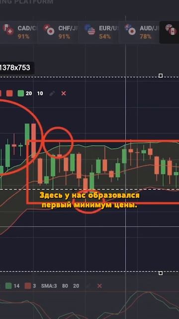 Канал Кельтнера в трейдинге 📈 #трейдинг #трейдингобу? смотреть онлайн