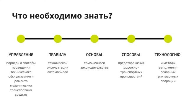 Водитель автомобиля (международные перевозки) | Презентация профессии смотреть онлайн